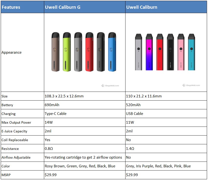Uwell Caliburn G Vs Uwell Caliburn Thailand Vapers