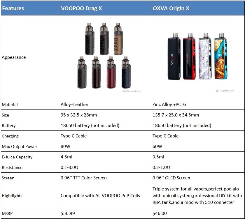 Voopoo инструкция на русском. Вейп драг x характеристики. Драг 3 вейп характеристики. Драг 1 вейп характеристики. VOOPOO Drag 3 характеристики.